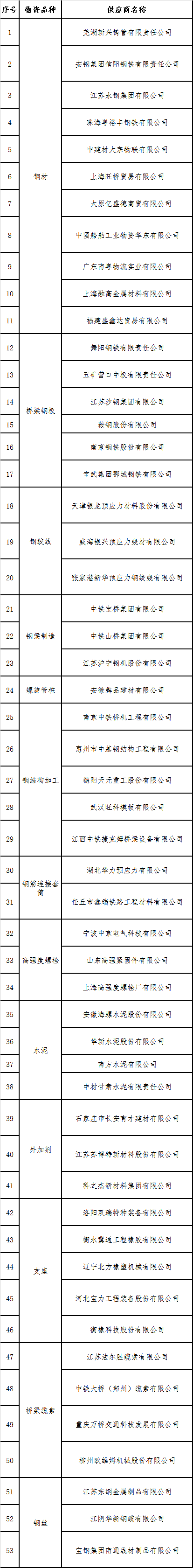 �ƶ����ʡ�(�й�)Ψһ�ٷ���վ